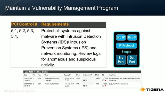 Meeting PCI DSS Network Security Requirements in Kubernetes Environments смотреть онлайн