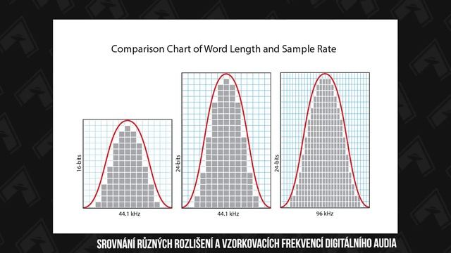 Mastering, formáty, principy: Jak funguje digitální audio? (JAK NA TO # 1296) смотреть онлайн