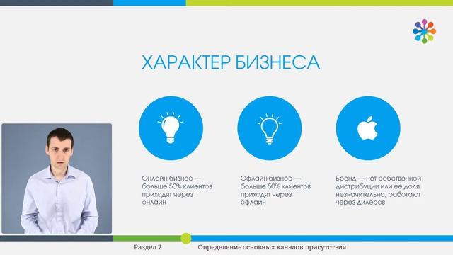 5 Как провести самодиагностику и выбрать канал присутствия в интернете смотреть онлайн