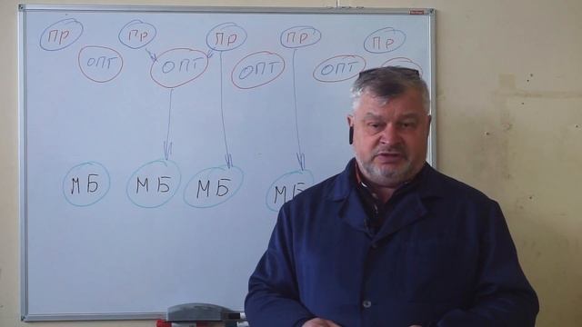 Сколько стоит мотобуксировщик? | Часть 1