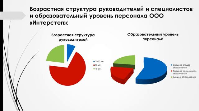 Дипломная презентация по корпоративной и социальной ответственности организации смотреть онлайн