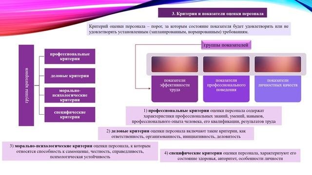 Комплексная система оценки персонала 14 05 20