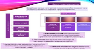 Комплексная система оценки персонала 14 05 20