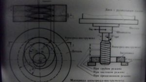 Электроэрозионная обработка материалов часть 1