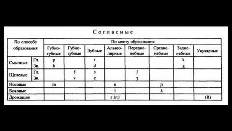 Португальский язык