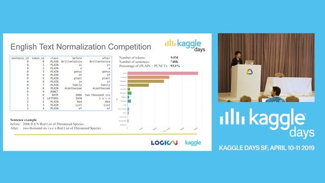 Model Explainability | by Rand Xie | Kaggle Days San Francisco смотреть онлайн