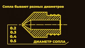 Как работает 3д принтер?