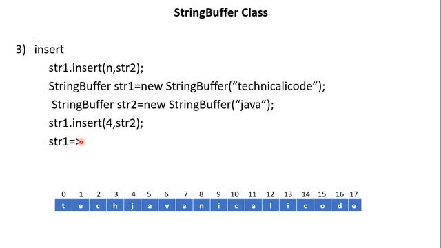 Intoduction of StringBuffer In Java | StringBuffer Methods | setCharAt | append | Insert | setLengt