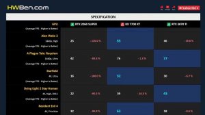 RTX 2060 SUPER vs RX 7700 XT vs RTX 3070 TI