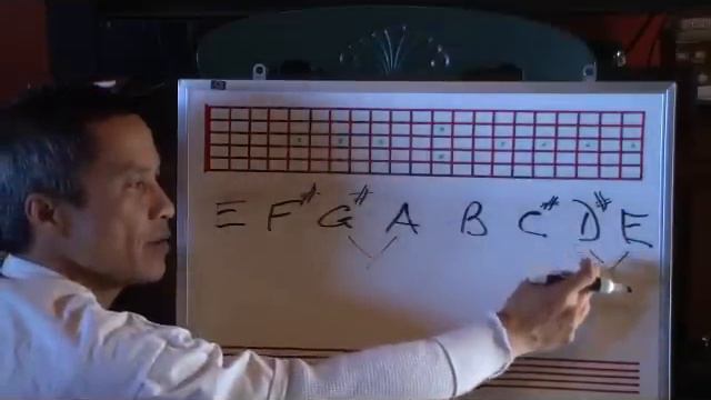 Major Scale Construction In 12 keys - By Huan - guitarelements.com смотреть онлайн