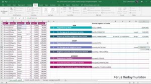 Excel darsi 8. СУММ, СУММЕСЛИ, СУММЕСЛИМН, СЧЁТ, СЧЁТЕСЛИ, СЧЁТЕСЛИМН, СРЗНАЧЕСЛИ, СРЗНАЧЕСЛИМН