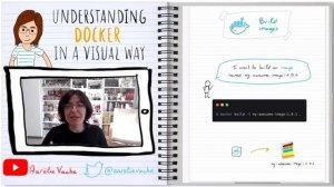 [Comprendre Docker en 2 minutes ??] Understanding Docker in a visual way - 03 - Build images