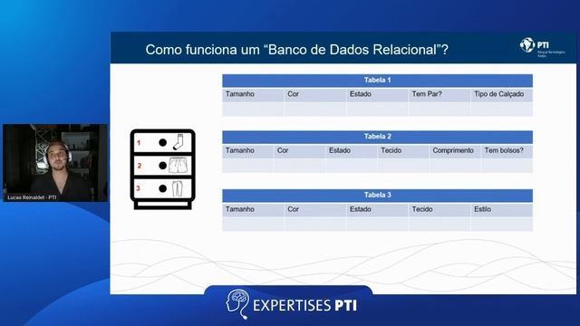 Banco de Dados: Uma breve introdução sobre o armazenamento de nossas informações смотреть онлайн