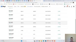 Копитрейдинг на бирже BingX +70% в день. Трейдинг на фьючерсах - пассивный заработок