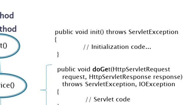 Module 1 : Servlet Basic Structure-2 смотреть онлайн