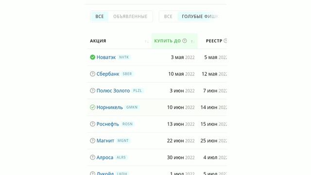 Куда вложить деньги в 2022. Дивиденды, инвестирование