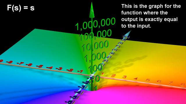 Математика Imaginary Numbers, Functions of Complex Variables_ 3D animations. (720p)