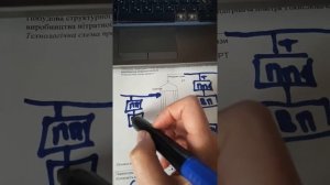 Структурная схема автоматизации 2