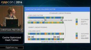 CppCon 2016: Christiaan Pretorius “Cache Optimized Hash Tables”