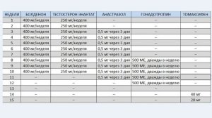 Курс для набора мышечной массы. Болденон+Тестостерон Энантат