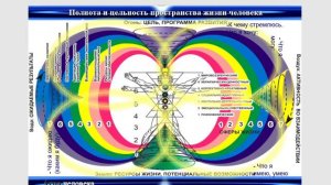 ВРАТА ЛЬВА. СИРИУС. ТРИ СПАСА - 888. АВГУСТА-СКОРПИОНА. Что делать человеку?!