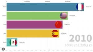 самые посещаемые туристами страны