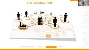 ARXivar Next integrato con gli ERP Oracle  il next level del document management