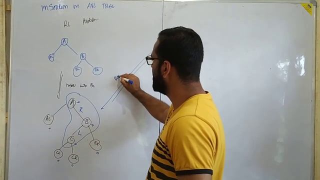 Insertion in AVL Tree | How to insert data in AVL tree | Data structure смотреть онлайн