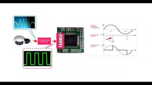 Как микроконтроллер управляет двигателем? Алгоритм. На примере стиральной машины.