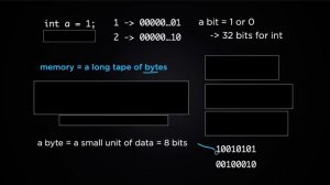 CS Dojo - An Overview of Arrays and Memory (Data Structures & Algorithms #2)