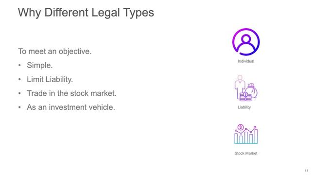 Meydan Free Zone - Legal Type смотреть онлайн