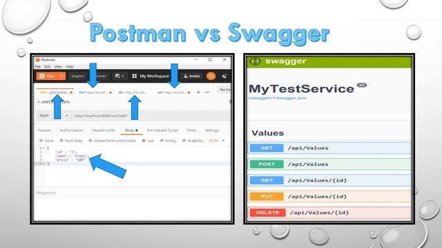 What is Swagger API Documentation || Swagger API Documentation tutorial for beginners || Spring Boo смотреть онлайн
