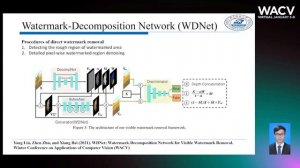 535 - WDNet: Watermark-Decomposition Network for Visible Watermark Removal