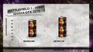 RYZEN 5 1500X vs Ryzen 7 1700 BENCHMARKS / GAMING TESTS REVIEW AND COMPARISON / Ryzen vs Ryzen