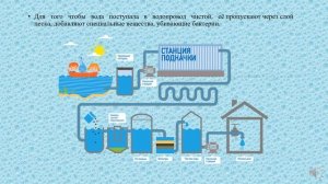 Водоёмы. Охрана воды от загрязнения география 6 кл