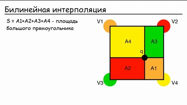 Интерполяция | Computer vision