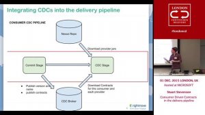 Integrating Consumer Driven Contracts into our deployment pipelines