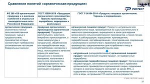 Вебинар "Сертификация пищевой продукции органического производства" 15 апреля