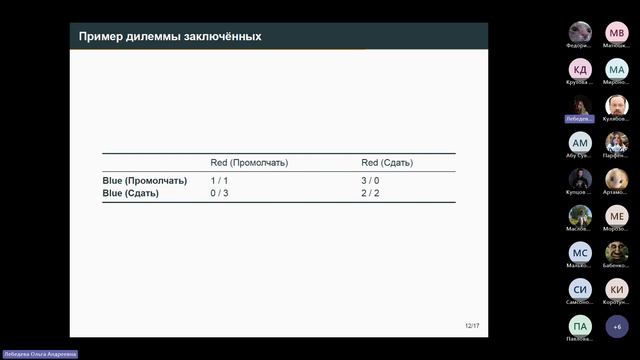 Математическое моделирование, лекция, 2024-03-21