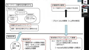 2023.05.31｜オープニング｜IMI共同利用｜産学連携によるカードベース暗号の数理的未解決問題と新課題の整理｜2023a020