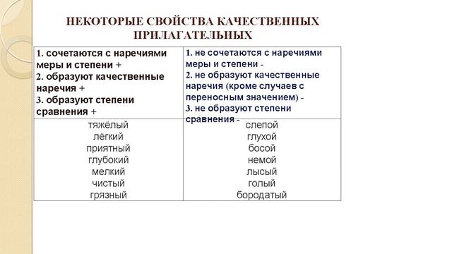 Альбрехт Ф.Б. Чего не говорят в школе о русском языке? (Университетские субботы) смотреть онлайн