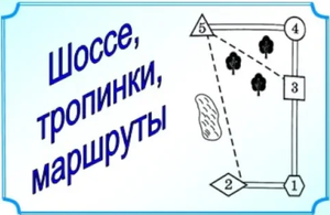 ОГЭ Задания 1-5 Шоссе, тропинки, маршруты и теорема Пифагора