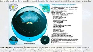 Устройство вселенной по ведам.