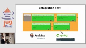 JUG Milano Meeting #111 - Pragmatic Dependency Injection with Spring Framework’s IoC container