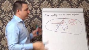 Как узнать о наличие порчи если сглазили что делать