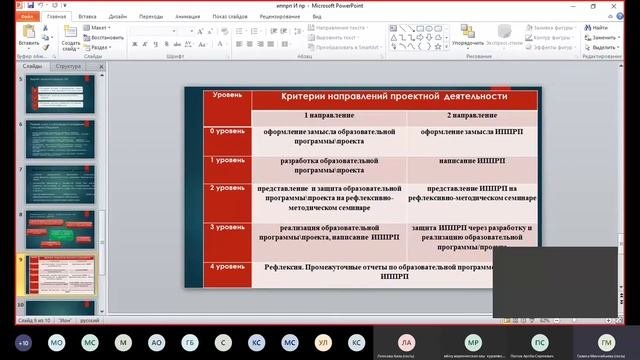 Программа развития образовательной организации