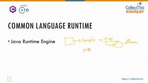 #3. தமிழில் |  Understanding Dot Net Framework | ASP.Net Core MVC Development