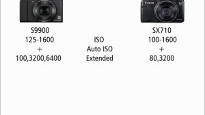 Nikon S9900 vs Canon SX710
