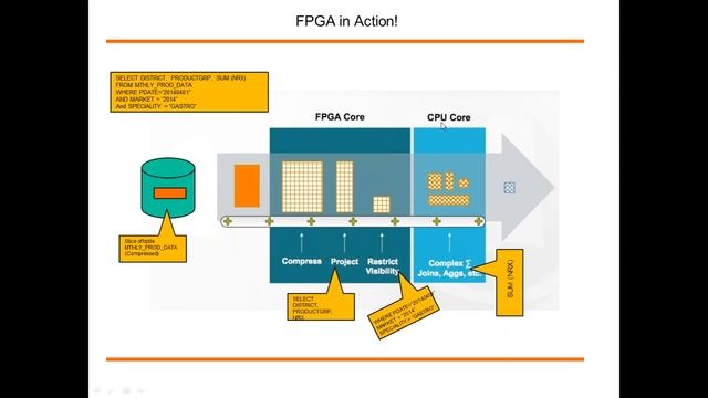IBM Netezza Terminology recap PLUS Certification link смотреть онлайн