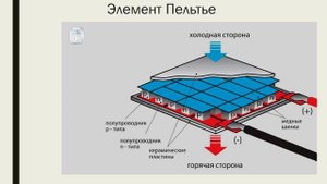 Солевой и пельтье топливные элементы